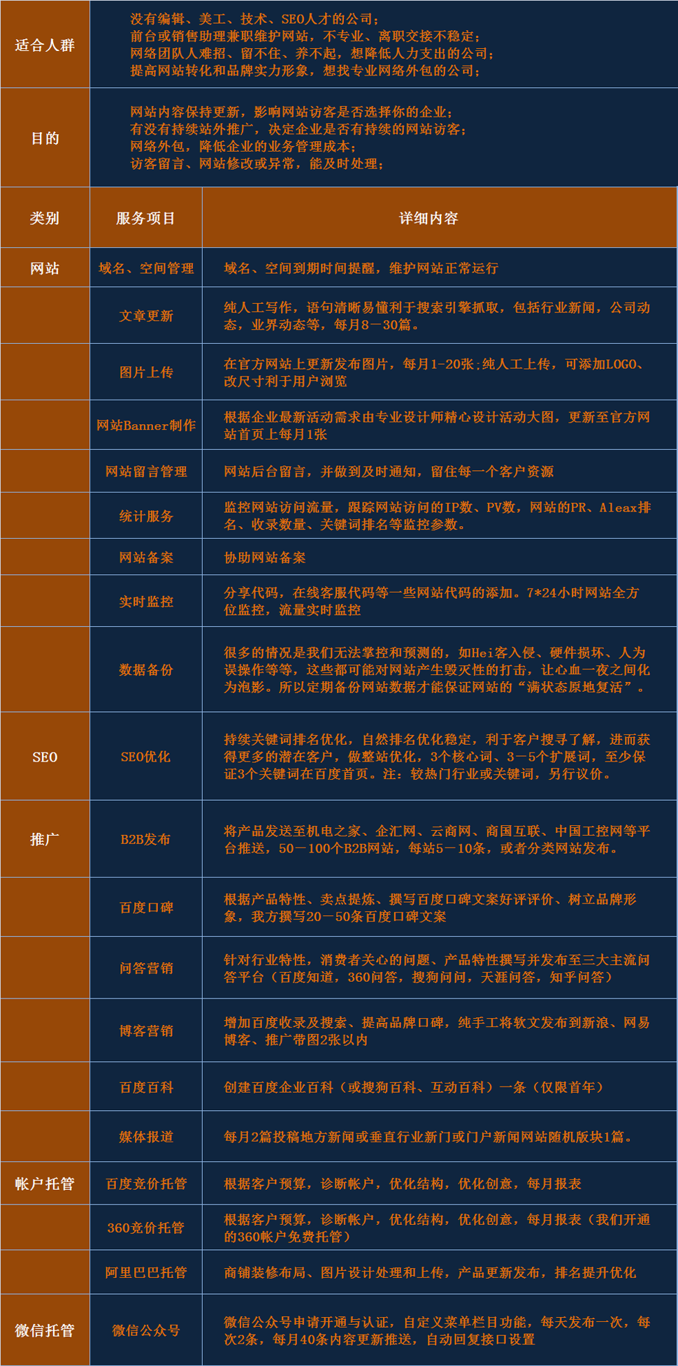 企業(yè)網站代運營外包托管維護(圖1)