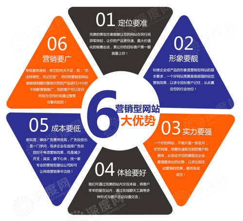 營銷型網(wǎng)站